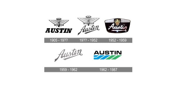 Logo del brand di automobili Austin